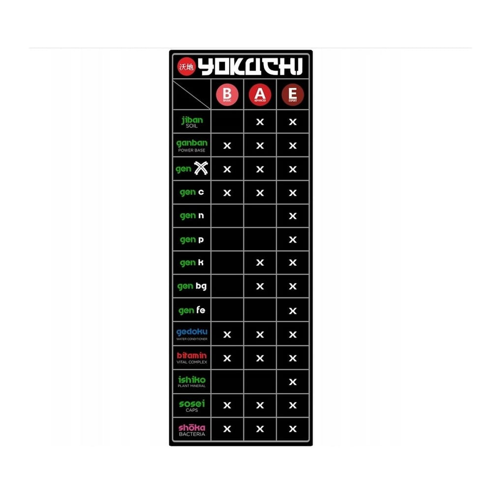 YOKUCHI Gen X kompletny nawóz do akwariów słodkowodnych All in One 30ml.jpg